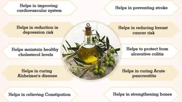 11 Health Benefits and Side Effects of Olives 